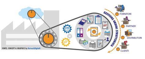 revisione dell'area acquisti e fornitori pwc